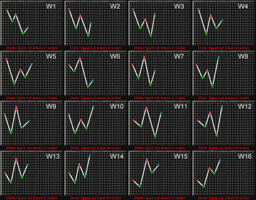 Harmonic Trading-w1_w16up.gif