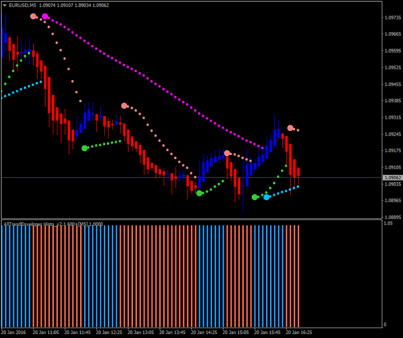 Heiken Parabolic Trading System-eurusd-m5-alpari-limited-4.png