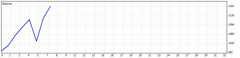 Heiken Parabolic Trading System-heiken_2001_1.gif