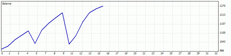 Heiken Parabolic Trading System-heiken_2new.gif