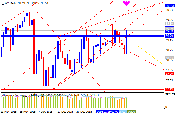 Technical Forecasts-dxy-d1-alpari-limited.png