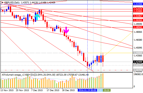 Technical Forecasts-gbpusd-d1-alpari-limited.png