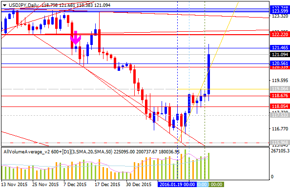 Technical Forecasts-usdjpy-d1-alpari-limited.png