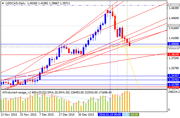 Technical Forecasts-usdcad-d1-alpari-limited.png