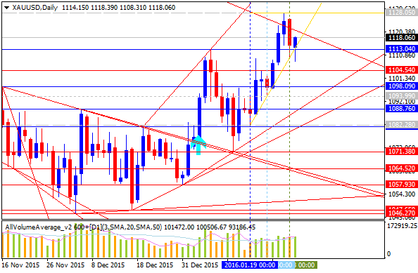 Technical Forecasts-xauusd-d1-alpari-limited.png