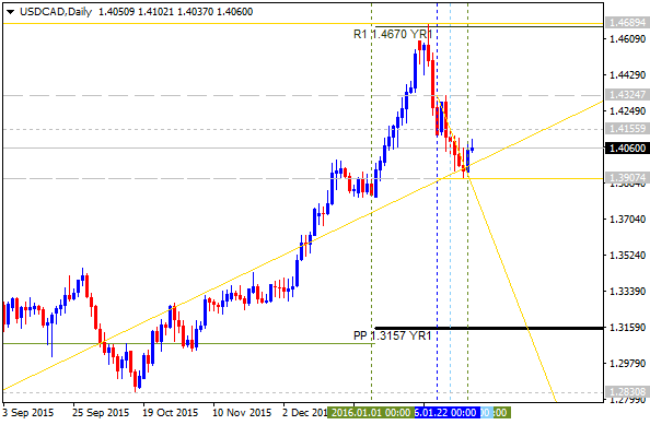 Pivot Points Forex Strategies-usdcad-d1-alpari-limited.png