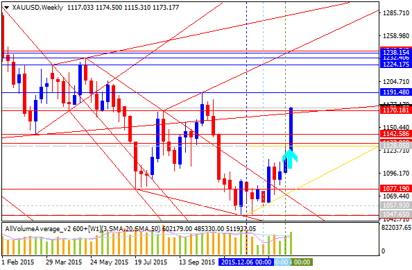 Technical Forecasts-xauusd-w1-alpari-limited-2.png