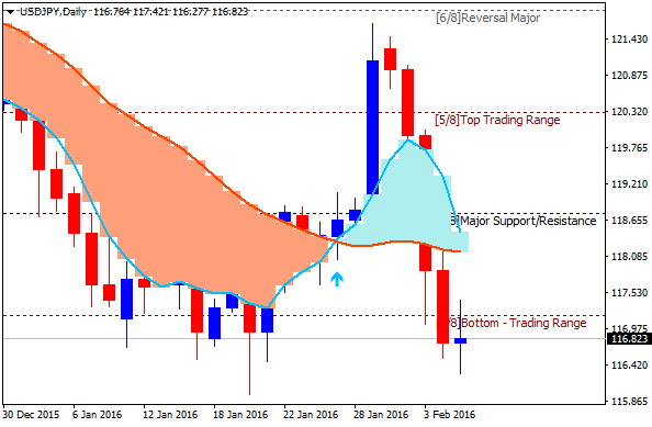Technical Forecasts-usdjpy-d1-alpari-limited.png