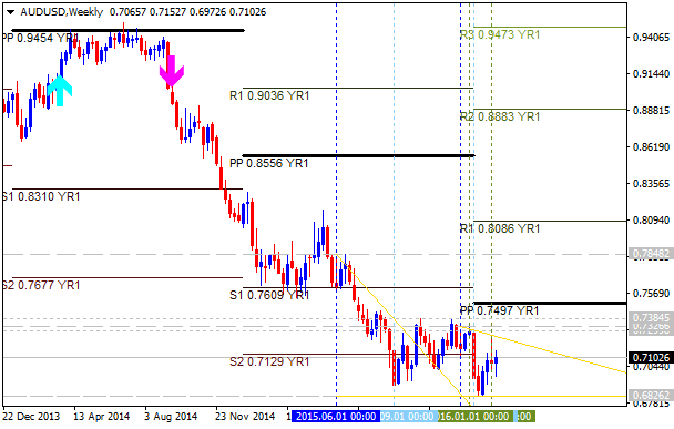 Technical Forecasts-audusd-w1-alpari-limited.png