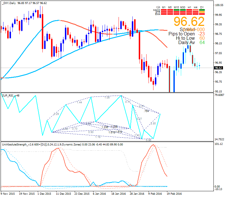 Technical Forecasts-dxy-d1-alpari-limited.png