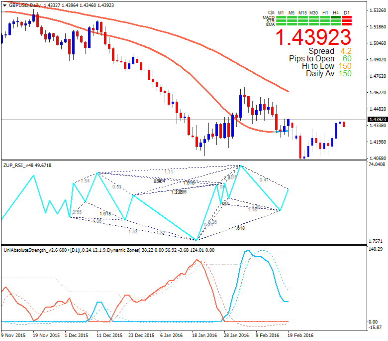 Technical Forecasts-gbpusd-d1-alpari-limited.png