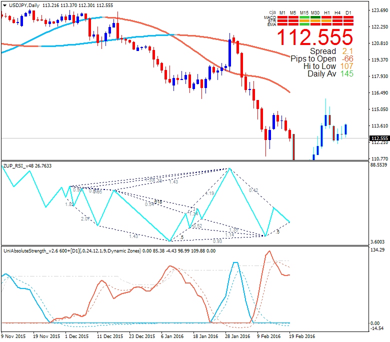 Technical Forecasts-usdjpy-d1-alpari-limited.png