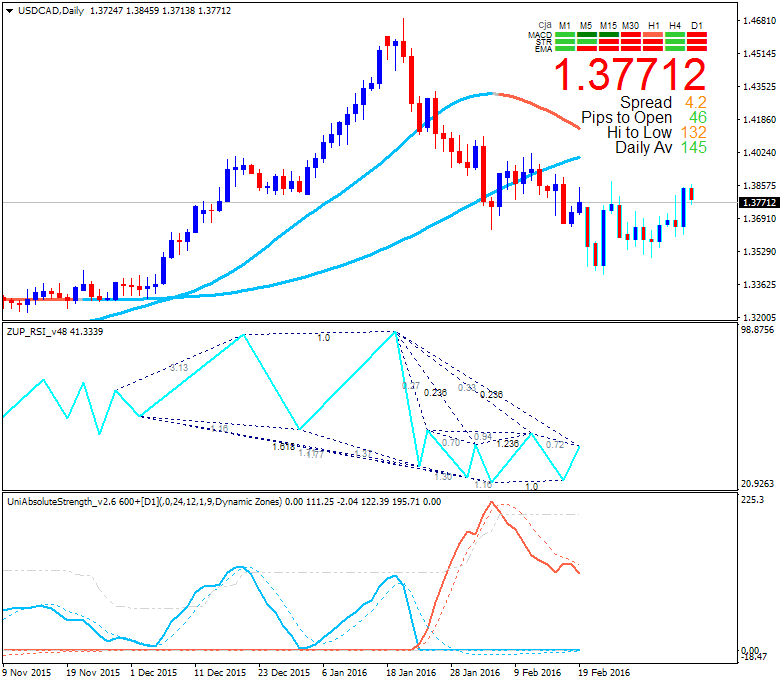 Technical Forecasts-usdcad-d1-alpari-limited.png