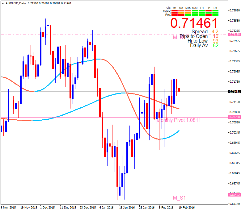 Technical Forecasts-audusd-d1-alpari-limited.png