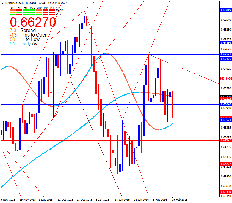 Technical Forecasts-nzdusd-d1-alpari-limited.png