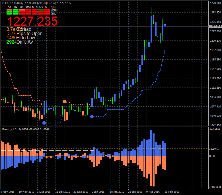 Technical Forecasts-xauusd-d1-alpari-limited.png