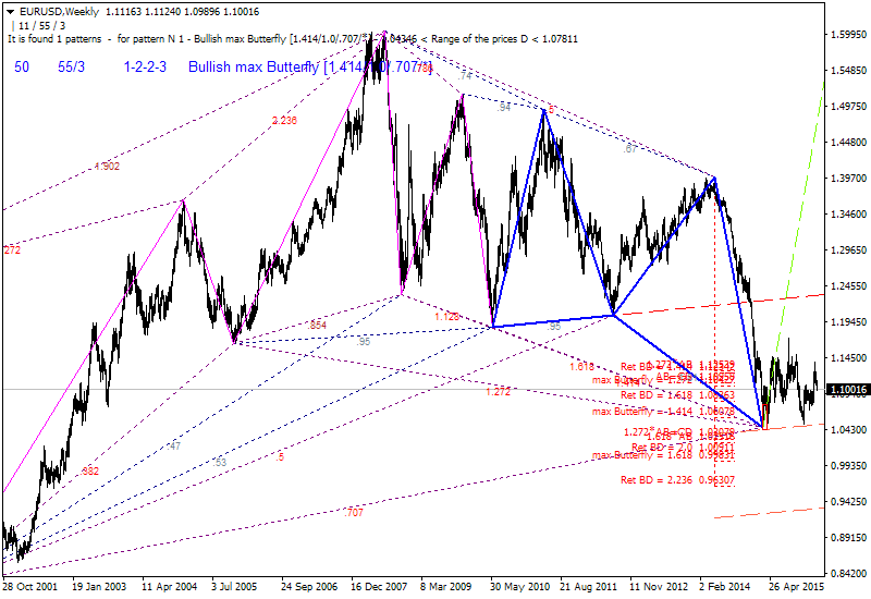 Harmonic Trading-eurusd-w1-alpari-limited.png