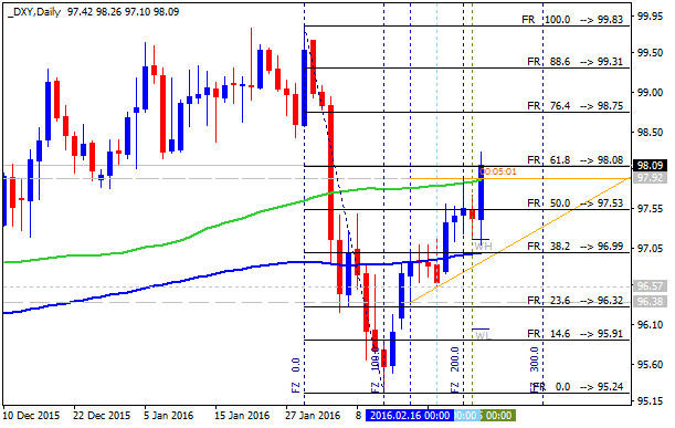 Technical Forecasts-dxy-d1-alpari-limited.png