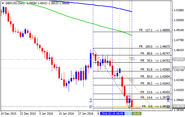 Technical Forecasts-gbpusd-d1-alpari-limited.png