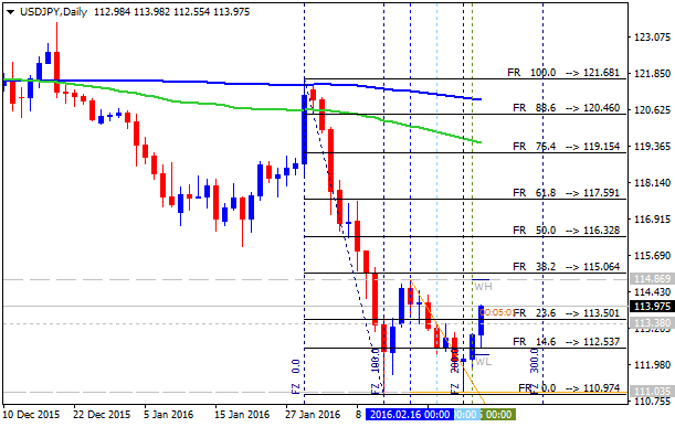 Technical Forecasts-usdjpy-d1-alpari-limited.png