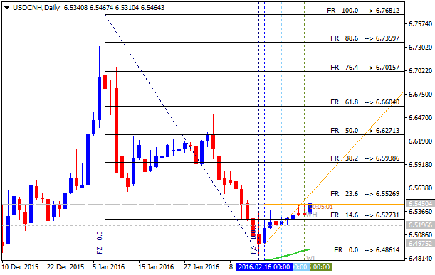 Technical Forecasts-usdcnh-d1-alpari-limited.png