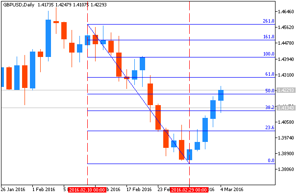 Technical Forecasts-gbpusd-d1-metaquotes-software-corp-2.png