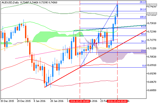 Technical Forecasts-audusd-d1-metaquotes-software-corp.png