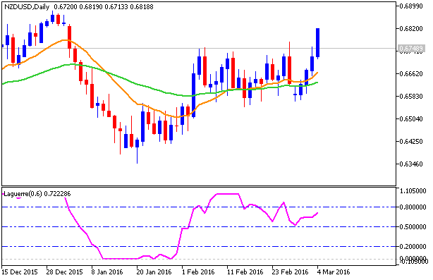 Technical Forecasts-nzdusd-d1-metaquotes-software-corp.png