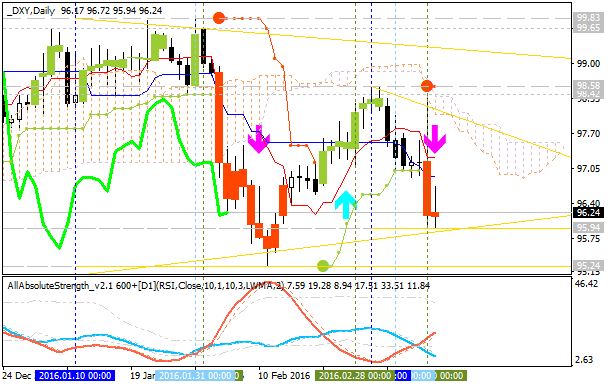 Technical Forecasts-dxy-d1-alpari-limited.png