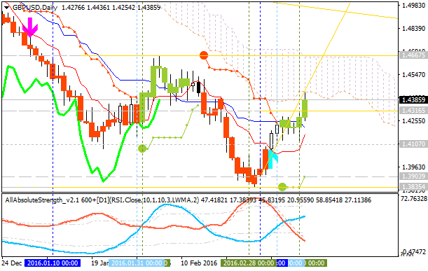 Technical Forecasts-gbpusd-d1-alpari-limited.png