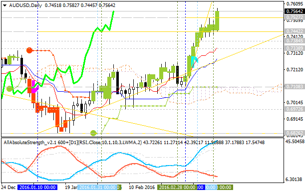 Technical Forecasts-audusd-d1-alpari-limited.png