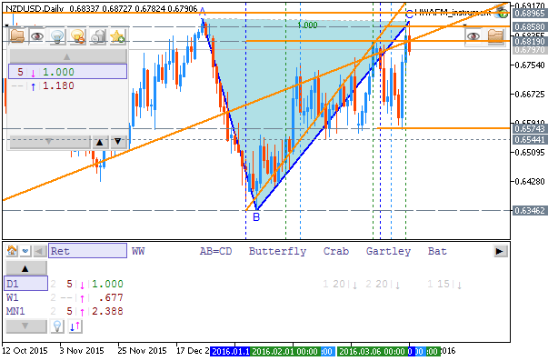 Technical Forecasts-nzdusd-d1-metaquotes-software-corp.png