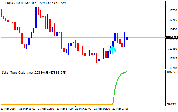 Forex Strategies-eurusd-m30-alpari-limited.png