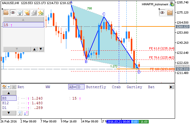 Price Action and Patterns-xauusd-h8-metaquotes-software-corp.png