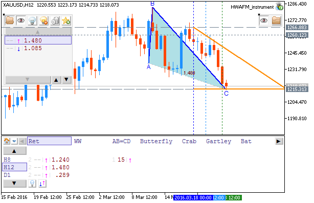 Price Action and Patterns-xauusd-h12-metaquotes-software-corp.png