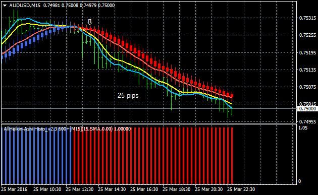 AllAverages T3-LSMA-ILRS Trading System-audusd-m15-alpari-limited-2.png