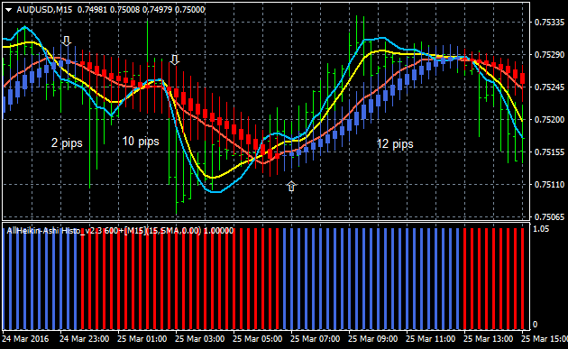 AllAverages T3-LSMA-ILRS Trading System-audusd-m15-alpari-limited-3.png