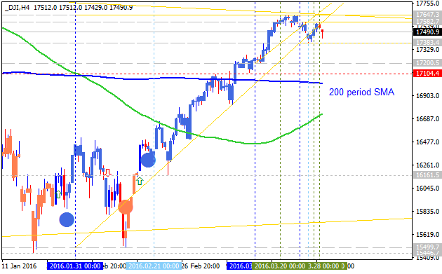 Pivot Points Forex Strategies-dji-h4-alpari-limited.png