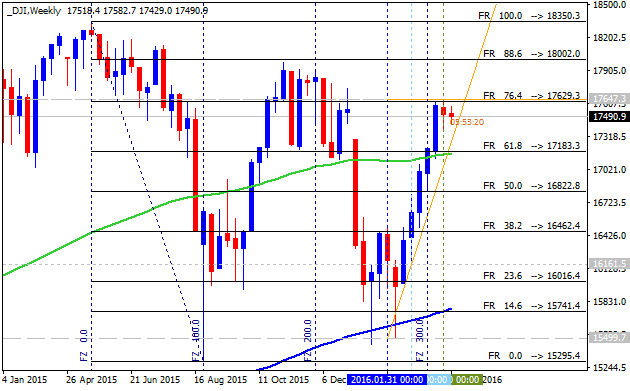 Pivot Points Forex Strategies-dji-w1-alpari-limited.png