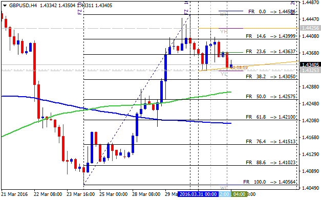 How to Build and Trade Strategies-gbpusd-h4-alpari-limited-2.png