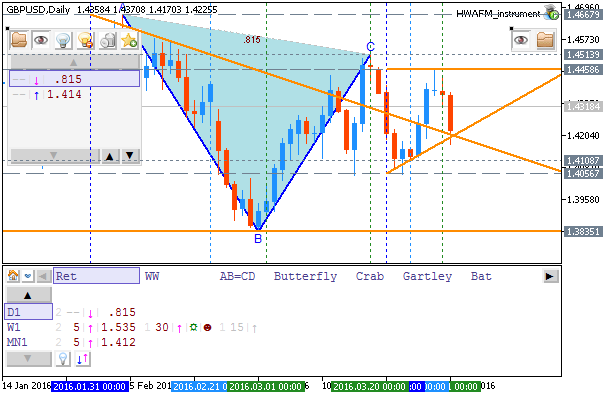 Technical Forecasts-gbpusd-d1-metaquotes-software-corp.png