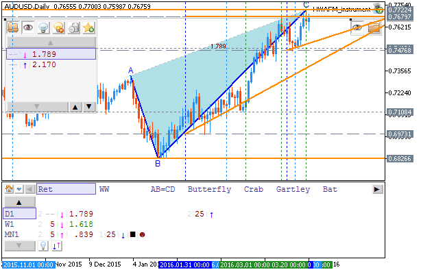 Technical Forecasts-audusd-d1-metaquotes-software-corp.png