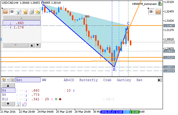 Technical Forecasts-usdcad-h4-metaquotes-software-corp.png