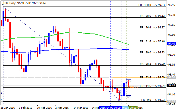 Technical Forecasts-dxy-d1-alpari-limited.png