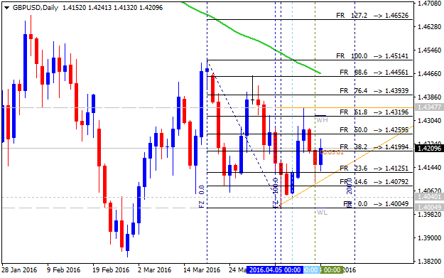 Technical Forecasts-gbpusd-d1-alpari-limited.png