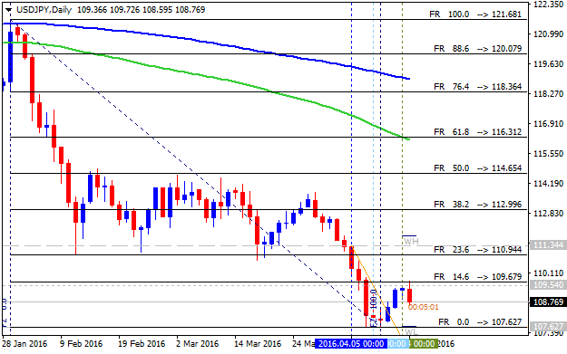 Technical Forecasts-usdjpy-d1-alpari-limited.png