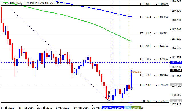 Technical Forecasts-usdjpy-d1-alpari-limited.png