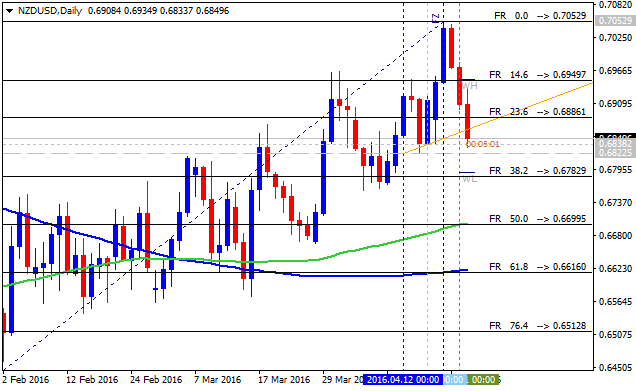 Technical Forecasts-nzdusd-d1-alpari-limited.png