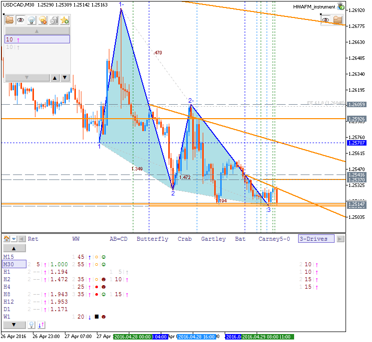 Patterns by HWAFM-usdcad-m30-metaquotes-software-corp.png