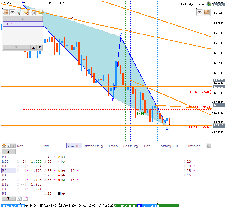 Patterns by HWAFM-usdcad-h2-metaquotes-software-corp.png